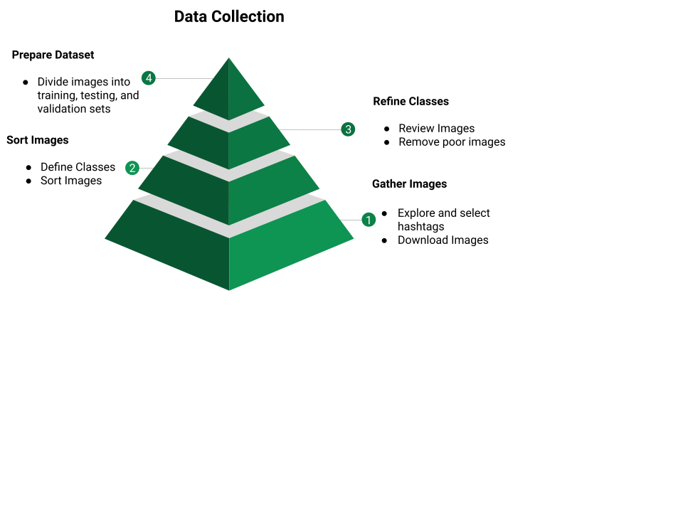Data-Collection-Pyramid